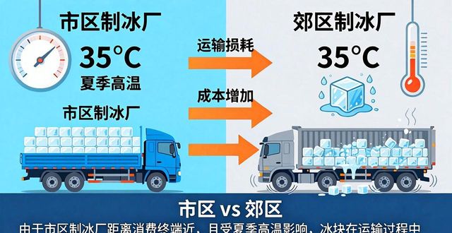 工业冰块日产量对价格影响_花都工业冰块价格_花都工业冰块价格因素
